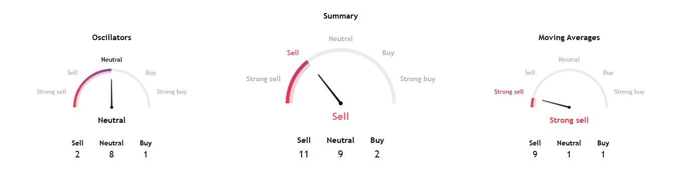 Indikator Teknikal Koin Pi - TradingView