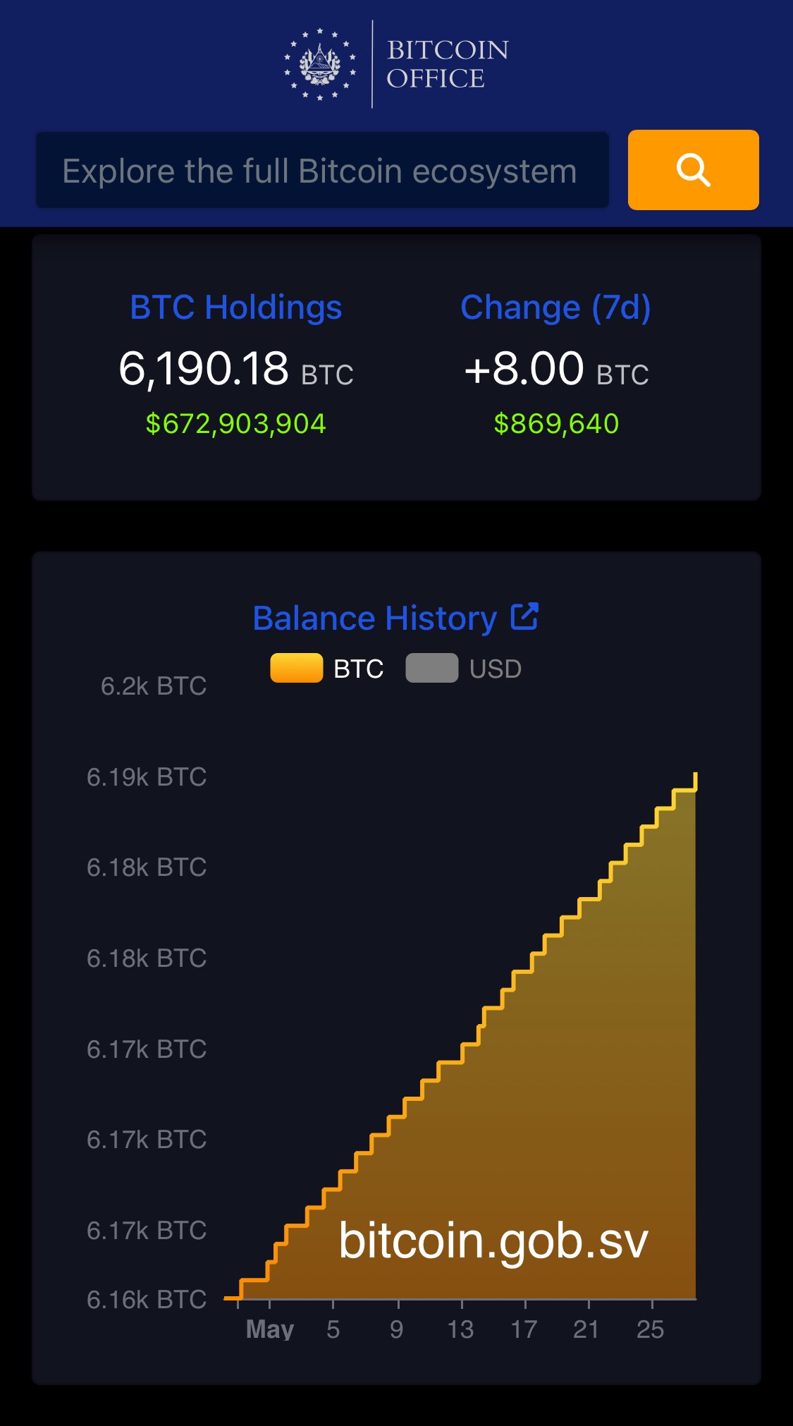 Investasi Bitcoin El Salvador - The Bitcoin Office