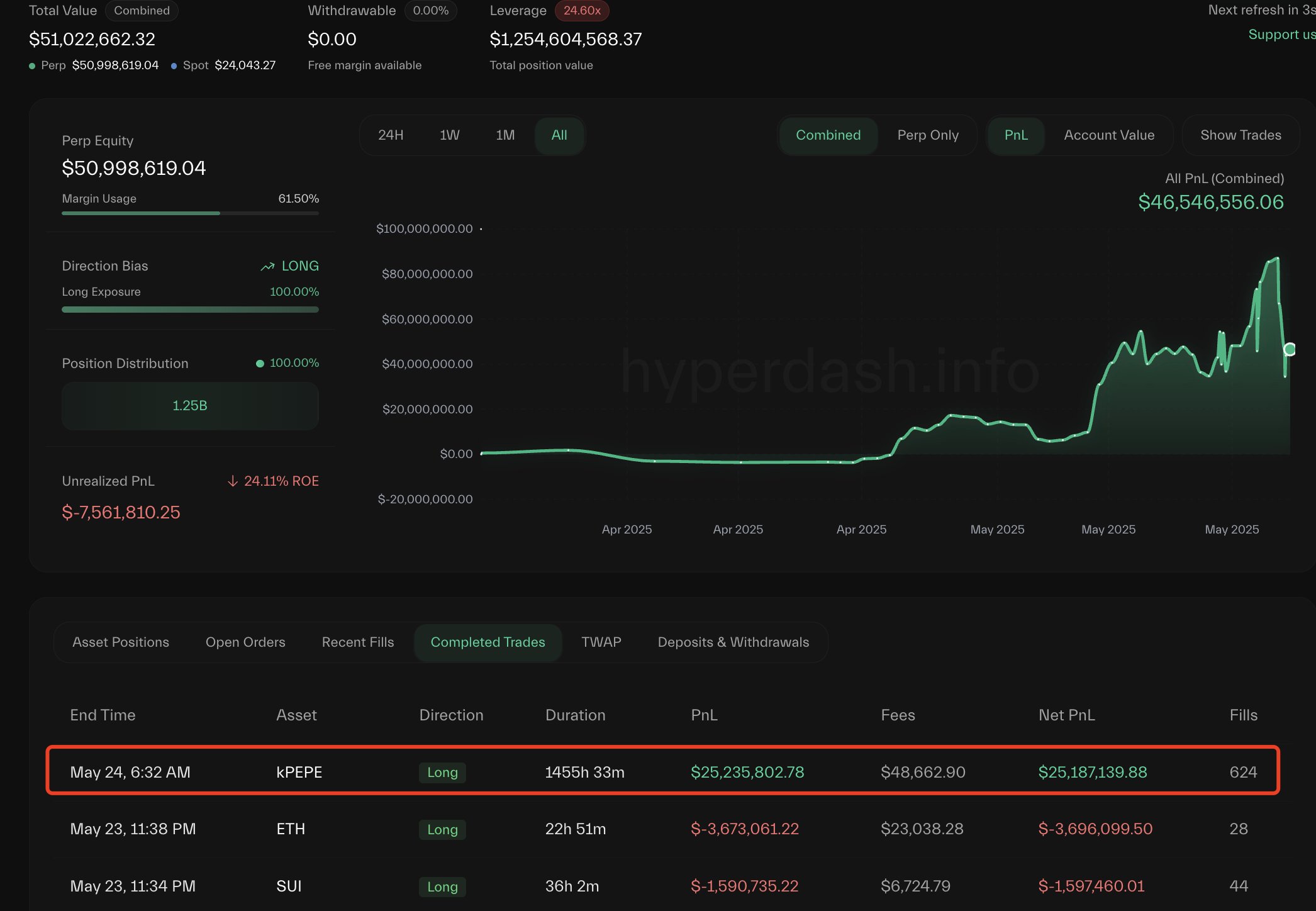 Keuntungan Whale Trader dari PEPE - Lookonchain