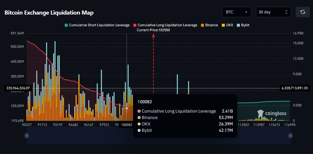 Level Kuncing Harga Bitcoin - Coinbureau