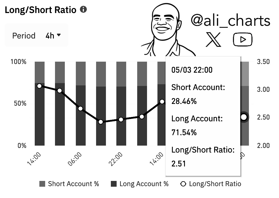 Long and Short Ratio XRP - Ali Martinez