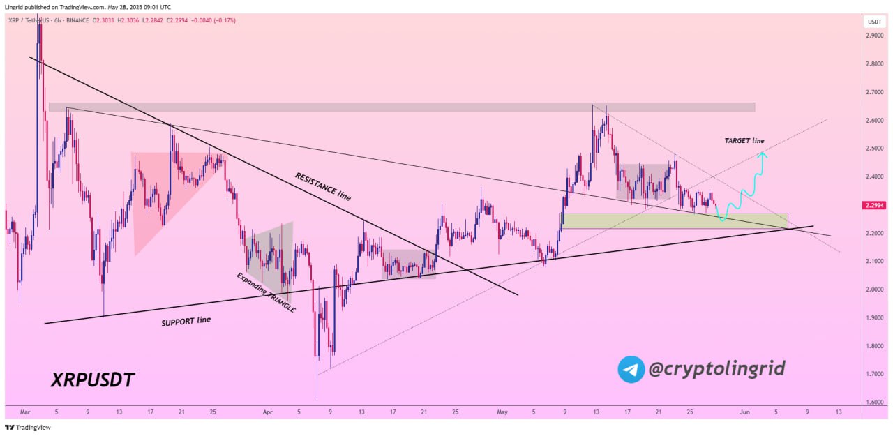Prediksi Harga Altcoin XRP - Lingrid