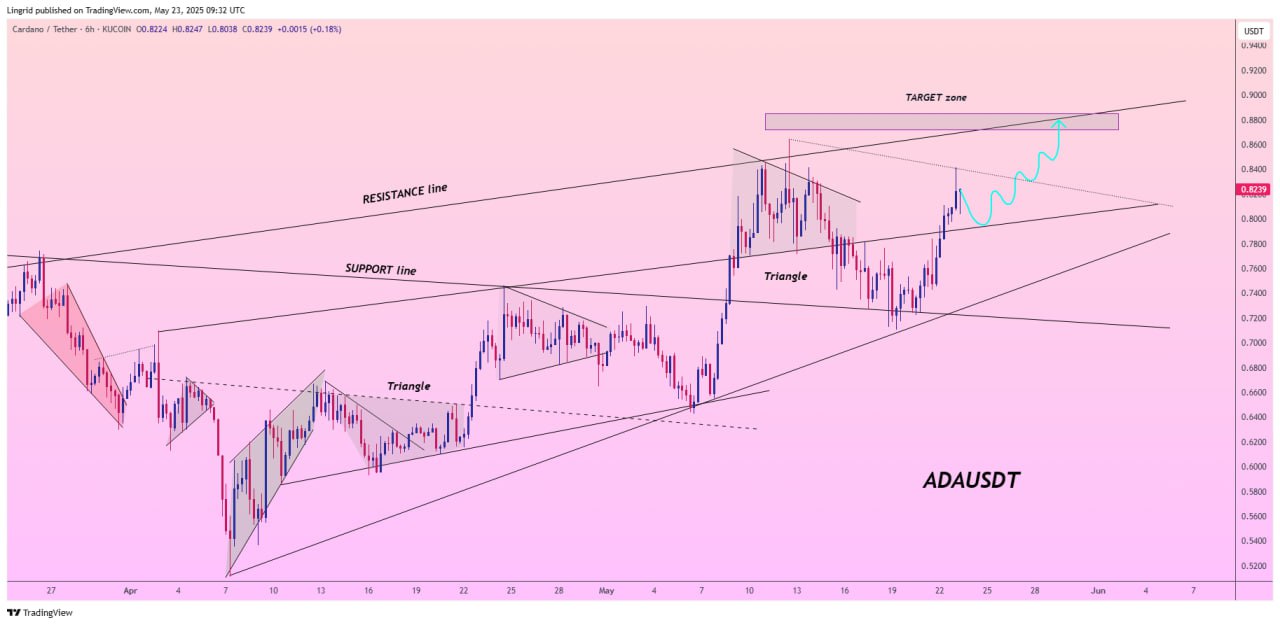 Prediksi Harga Coin Crypto Cardano (ADA) - Lingrid