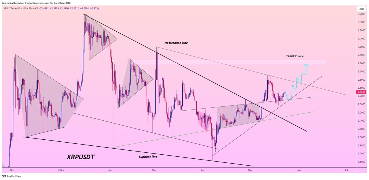 Prediksi Harga Coin Crypto Ripple (XRP) - Lingrid
