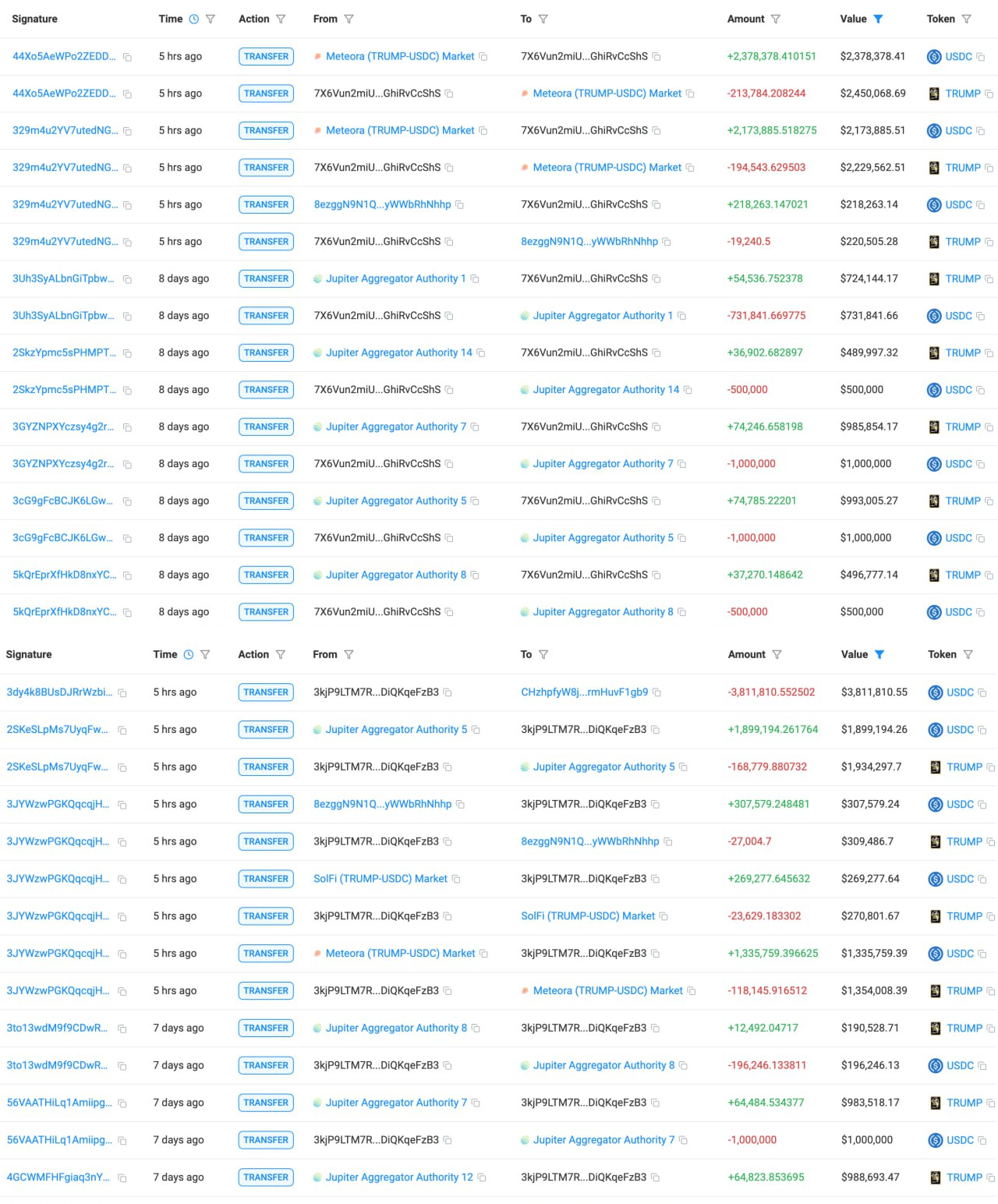 Transaksi Trader Koin TRUMP yang Merugi - Lookonchain
