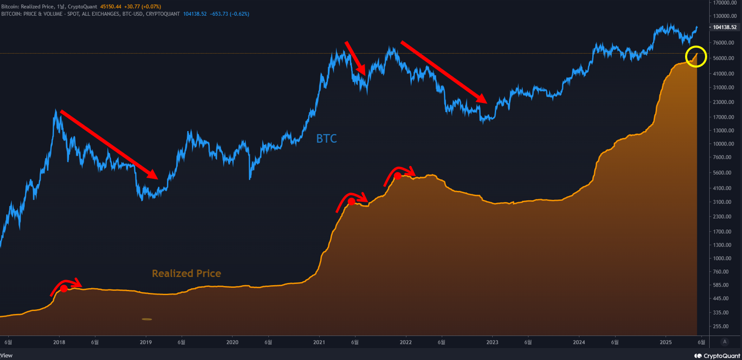 Tren Kenaikan Harga Bitcoin Masih Bertahan - Crypto Dan