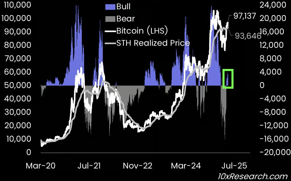 prediksi harga Bitcoin 2025 terbaru