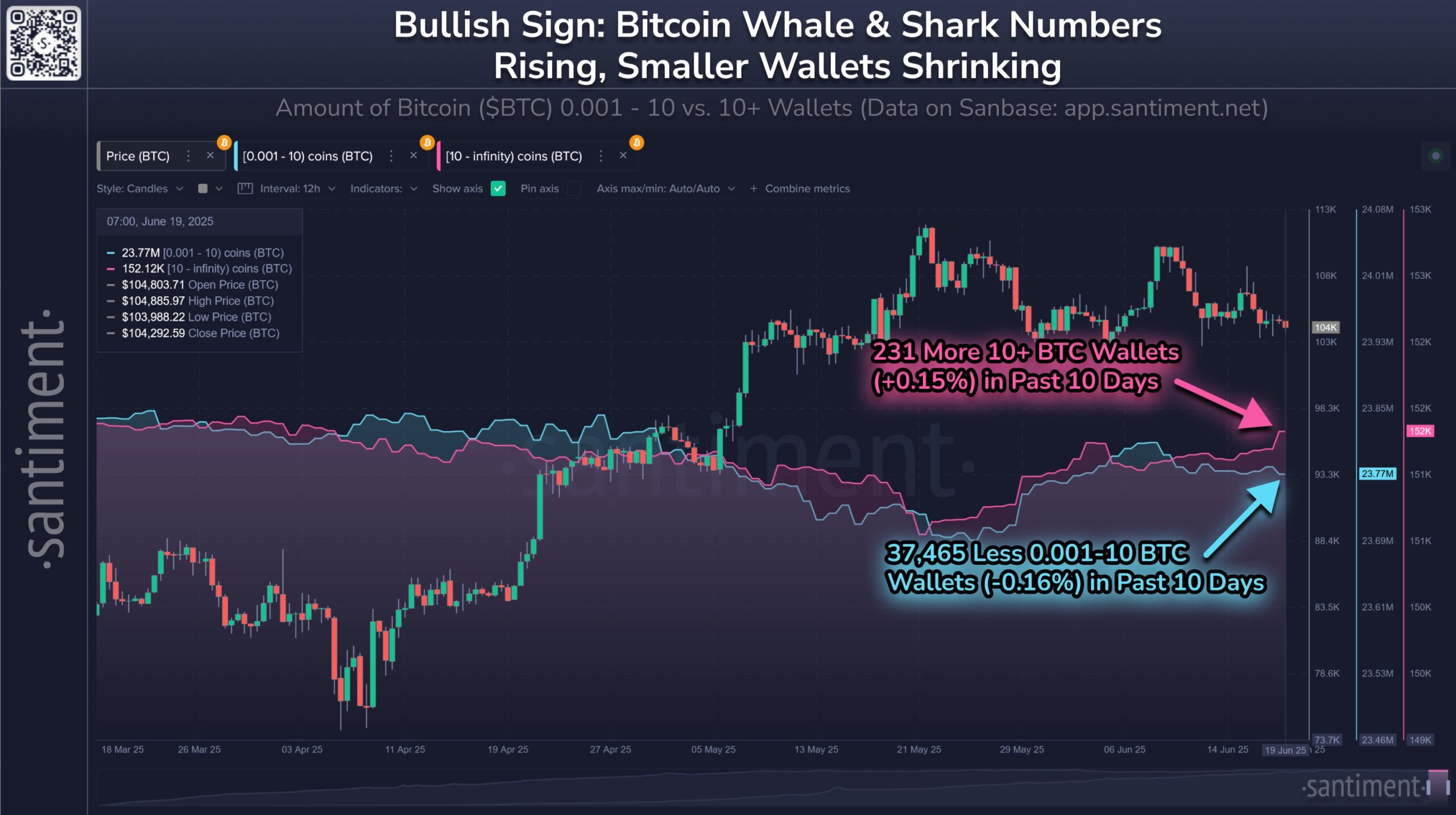 Aktivitas Whale Bitcoin - Santiment