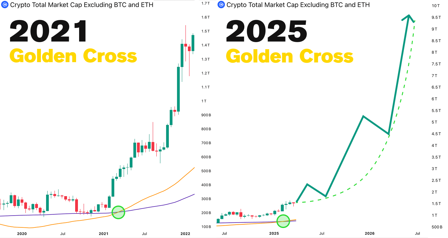 Altcoin Golden Cross - Pepesso