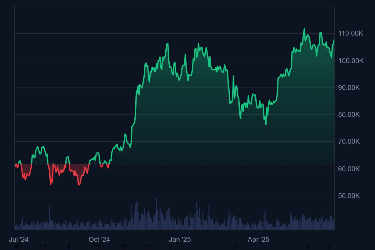 grafik harga BTC terbaru
