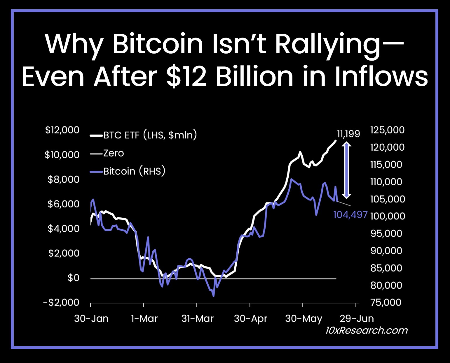 Bitcoin ETF Inflow - 10x Research