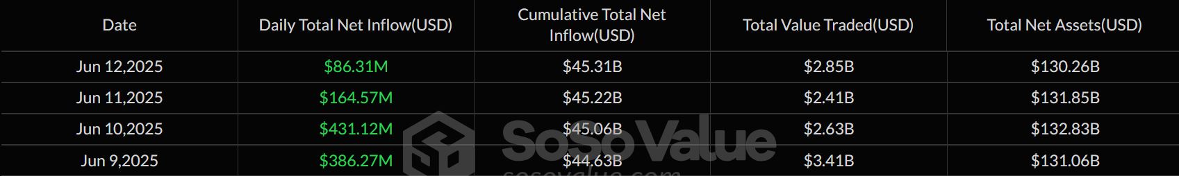 Bitcoin Spot ETF Inflow - SoSoValue