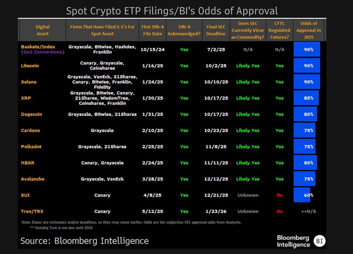 Daftar Altcoin ETF yang Berpotensi Disetujui - Eric Balchunas