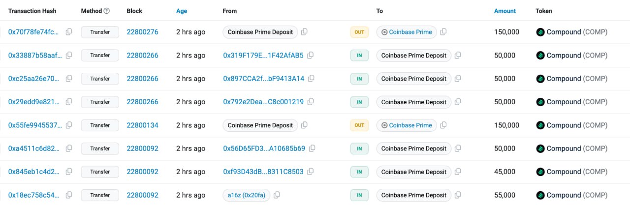 Deposit Crypto COMP Milik a16z ke Coinbase - Lookonchain