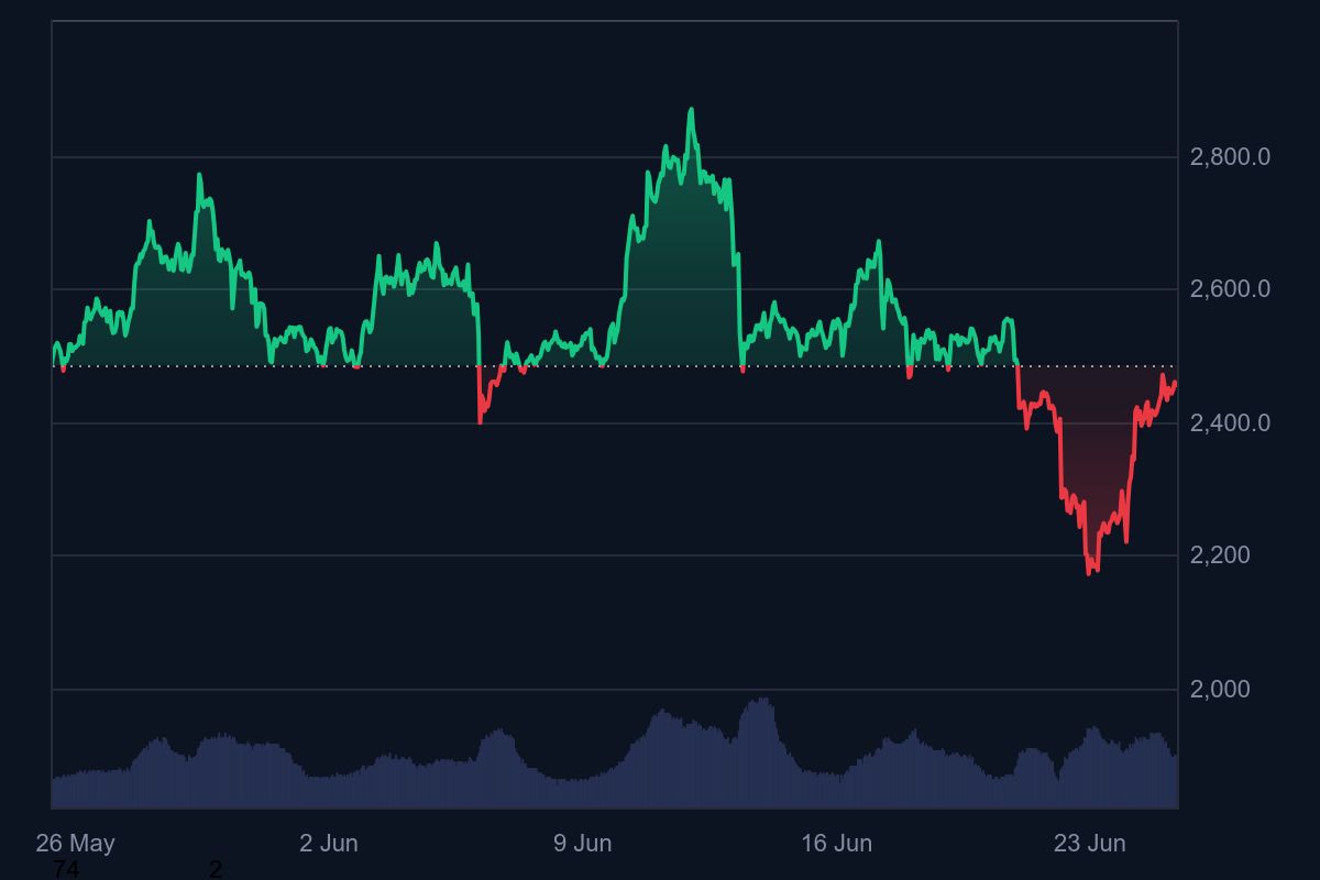 update harga crypto hari ini untuk ETH