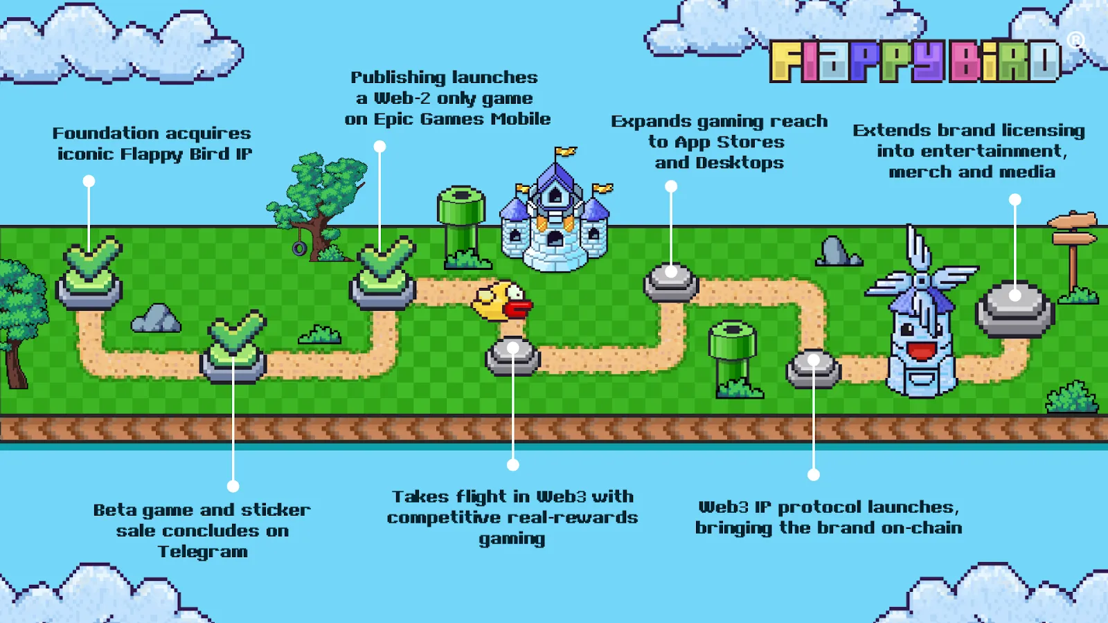 Flappy Bird Web3 Roadmap