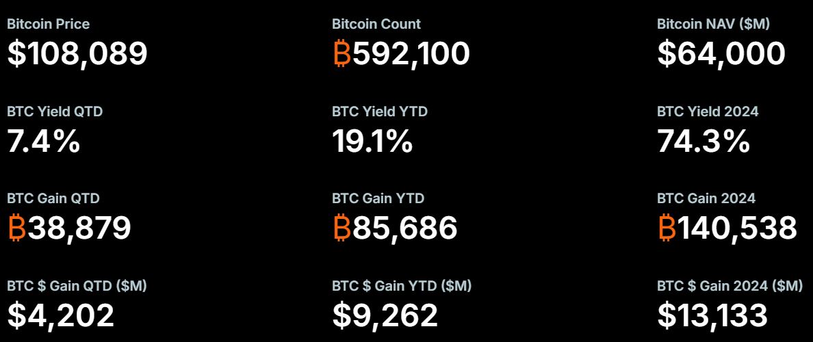 Imbal Hasil Investasi Bitcoin Strategy