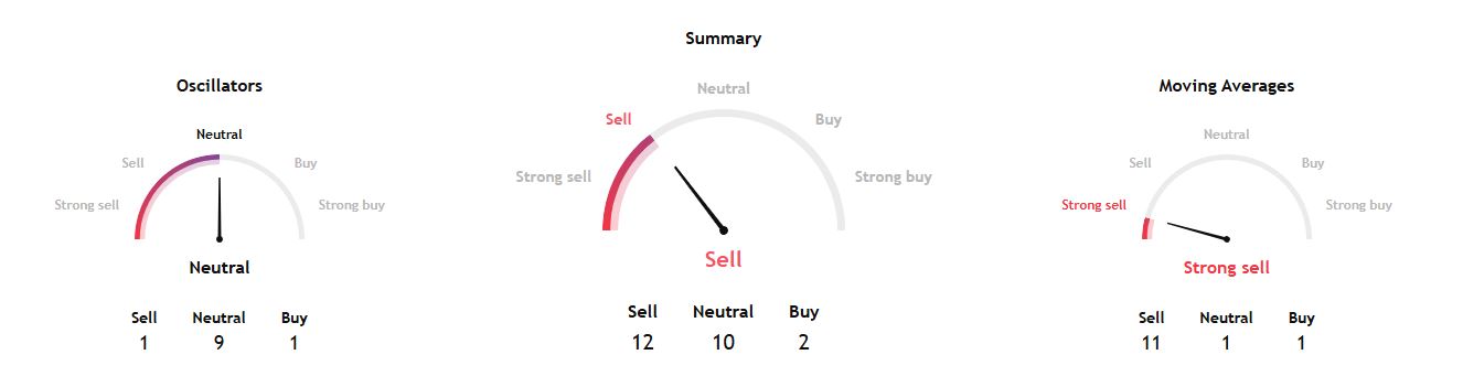 Indikator Teknikal Koin Pi Hari Ini (15 Juni 2025) - TradingView