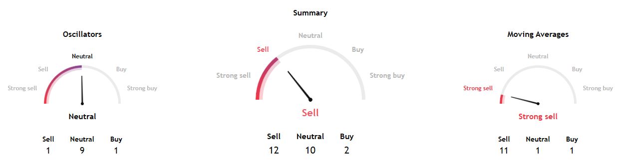 Indikator Teknikal Pi Network (1 Juni 2025) - TradingView