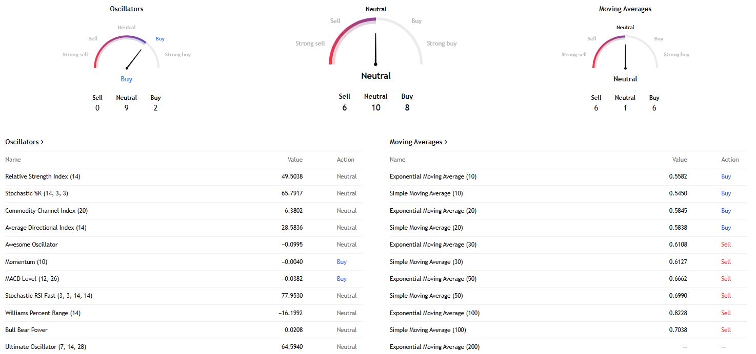 Indikator Teknikal Pi Network (25 Juni) - CoinMarketCap