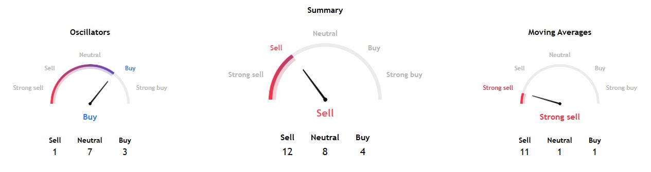 Indikator Teknikal Pi Network (7 Juni 2025) - TradingView