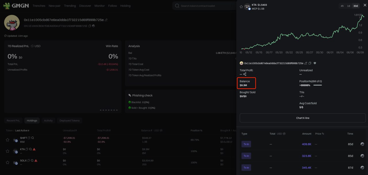 Keuntungan Investor Kripto dari KTA - Lookonchain
