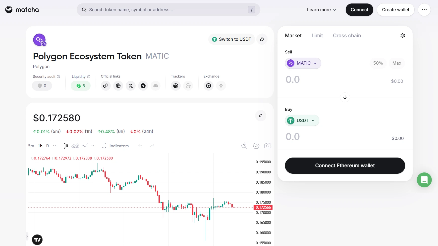 DEX Polygon Terbaik, Matcha Polygon DEX 
