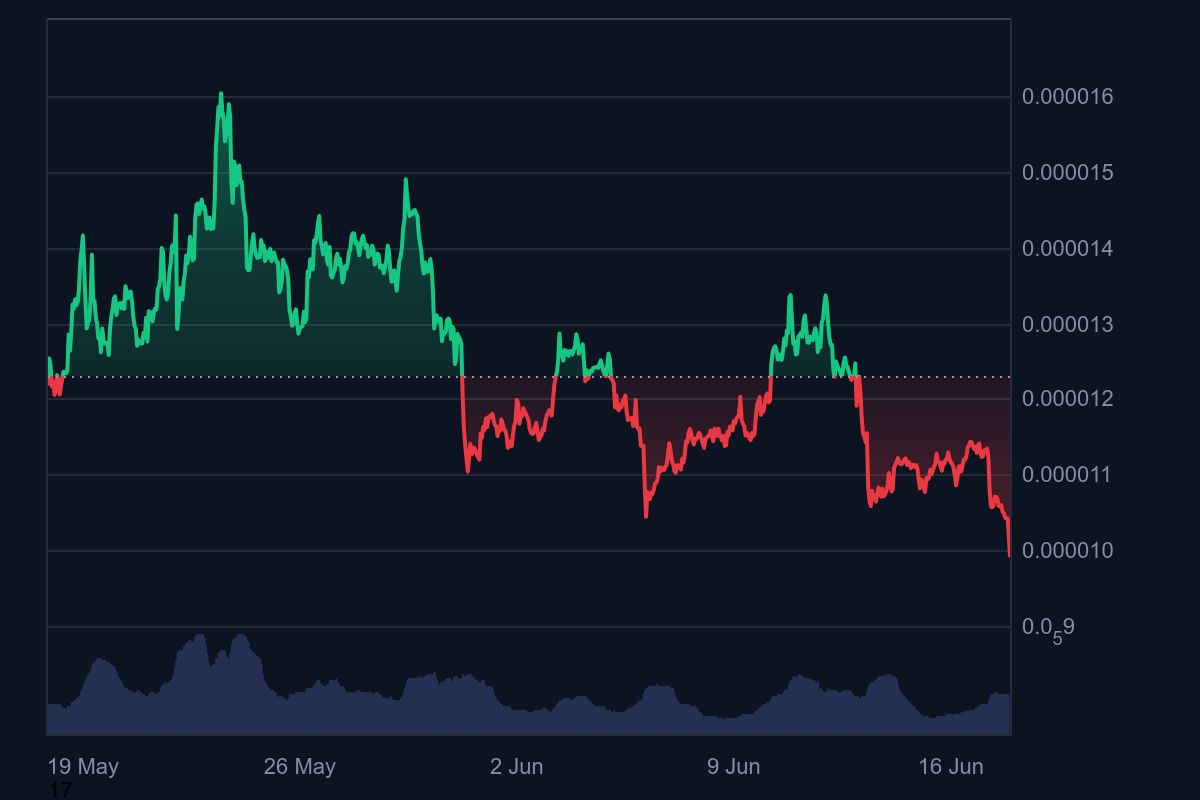 analisis crypto hari ini untuk PEPE