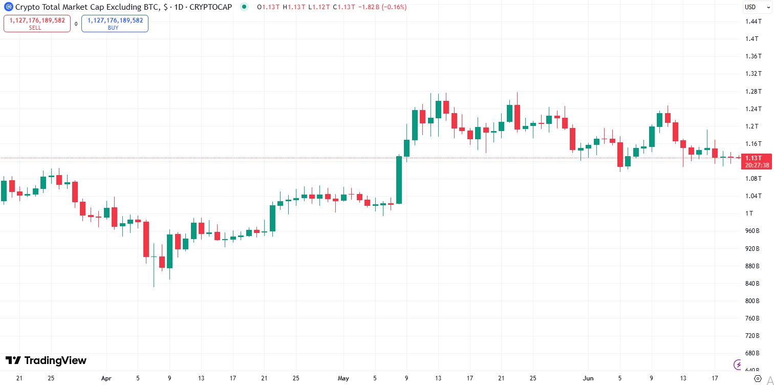 Peningkatan TOTAL2 - CoinMarketCap