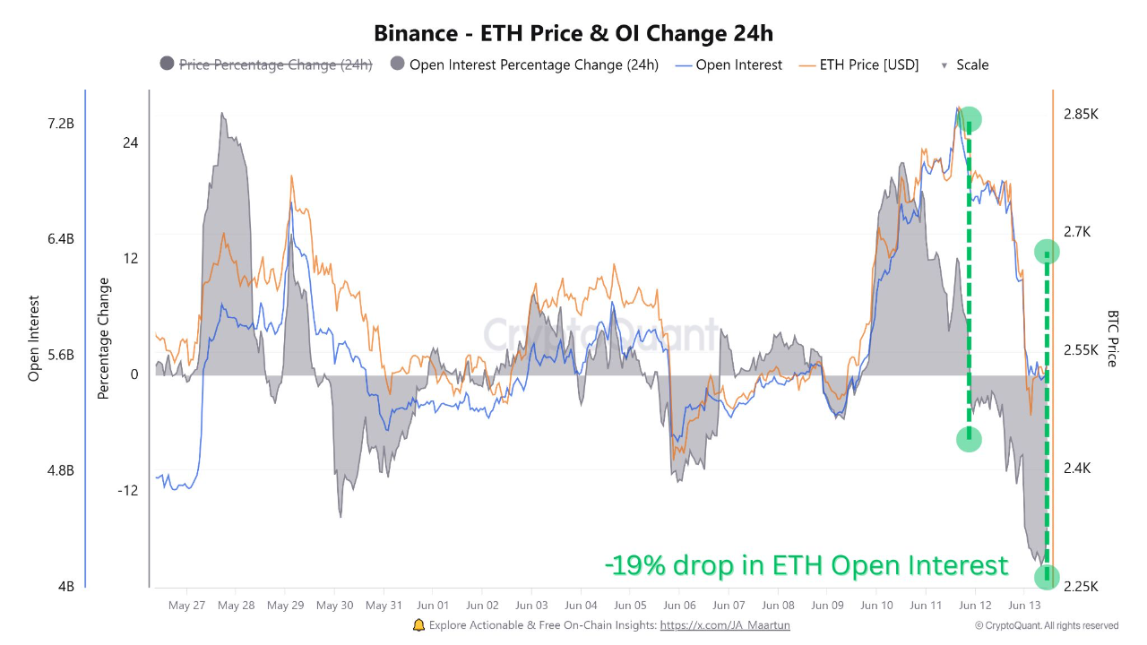 Penurunan Open Interest Ethereum - Amr Taha
