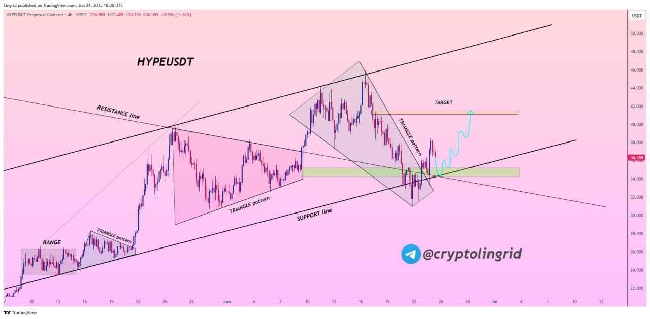 Prediksi Altcoin Hyperliquid (HYPE) - Lingrid