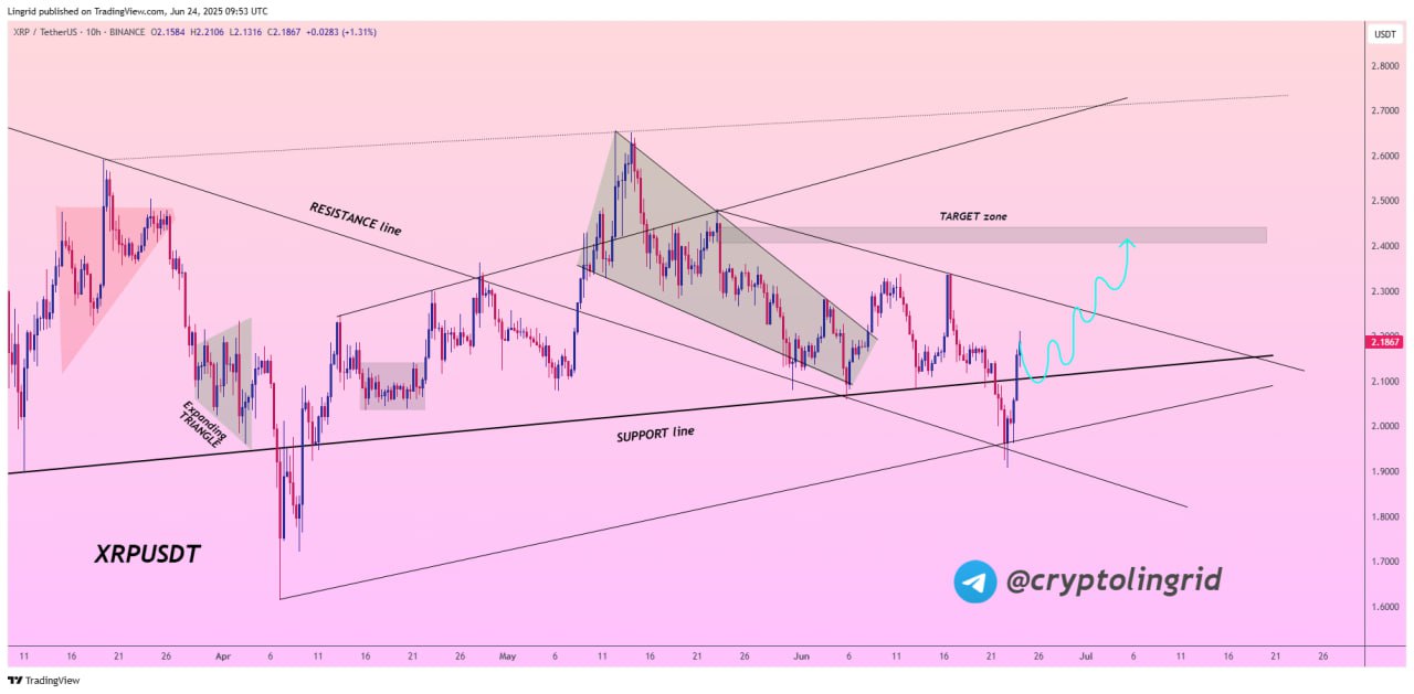Prediksi Altcoin Ripple (XRP) - Lingrid