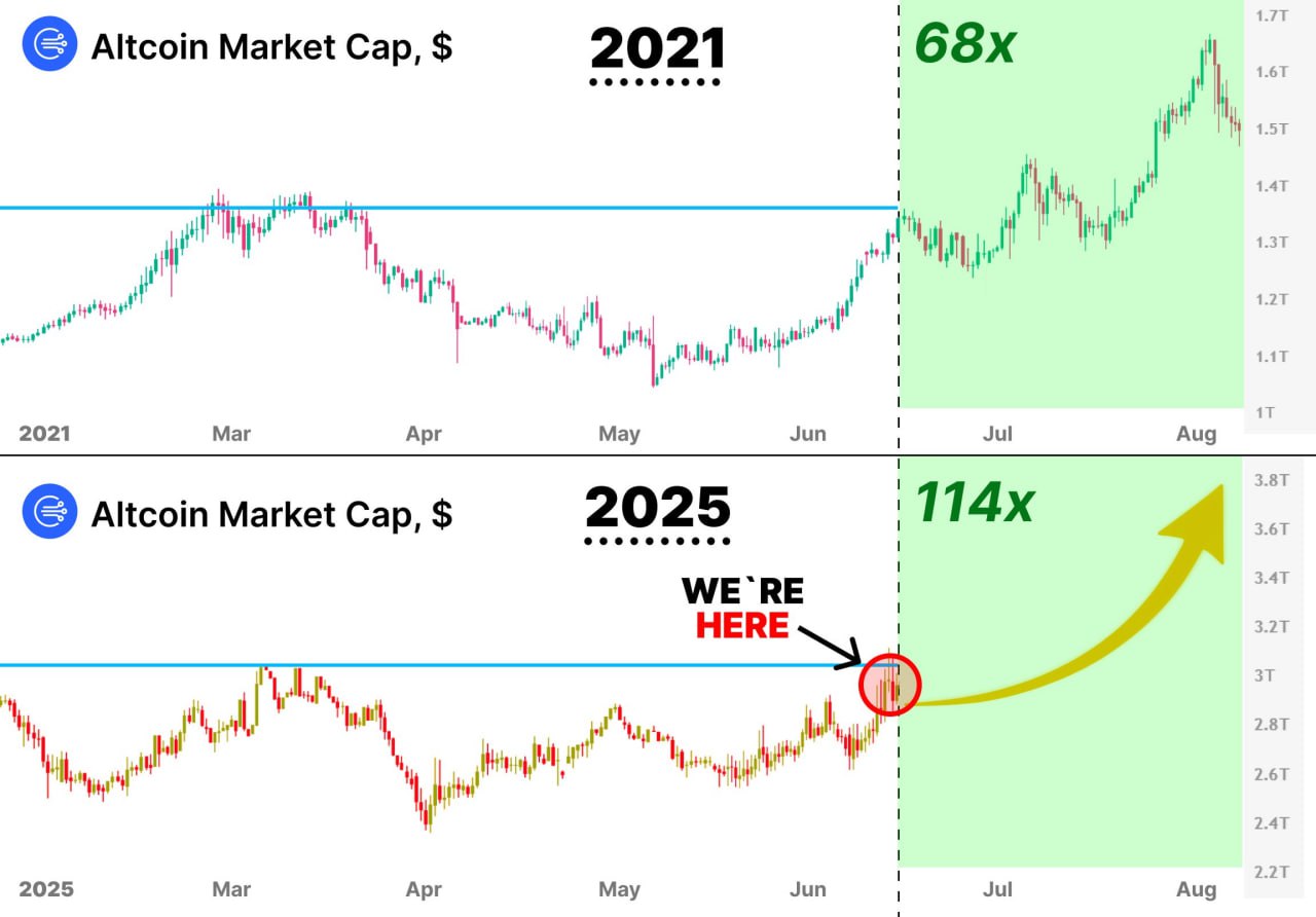Prediksi Altcoin Season 2025 - Crypto Uncle