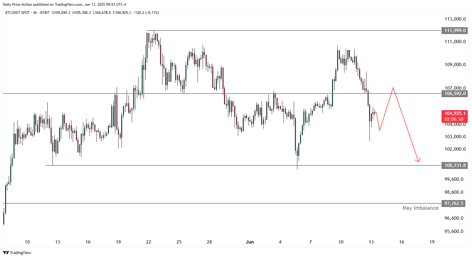 Prediksi Penurunan Harga Bitcoin - Justin Bennet