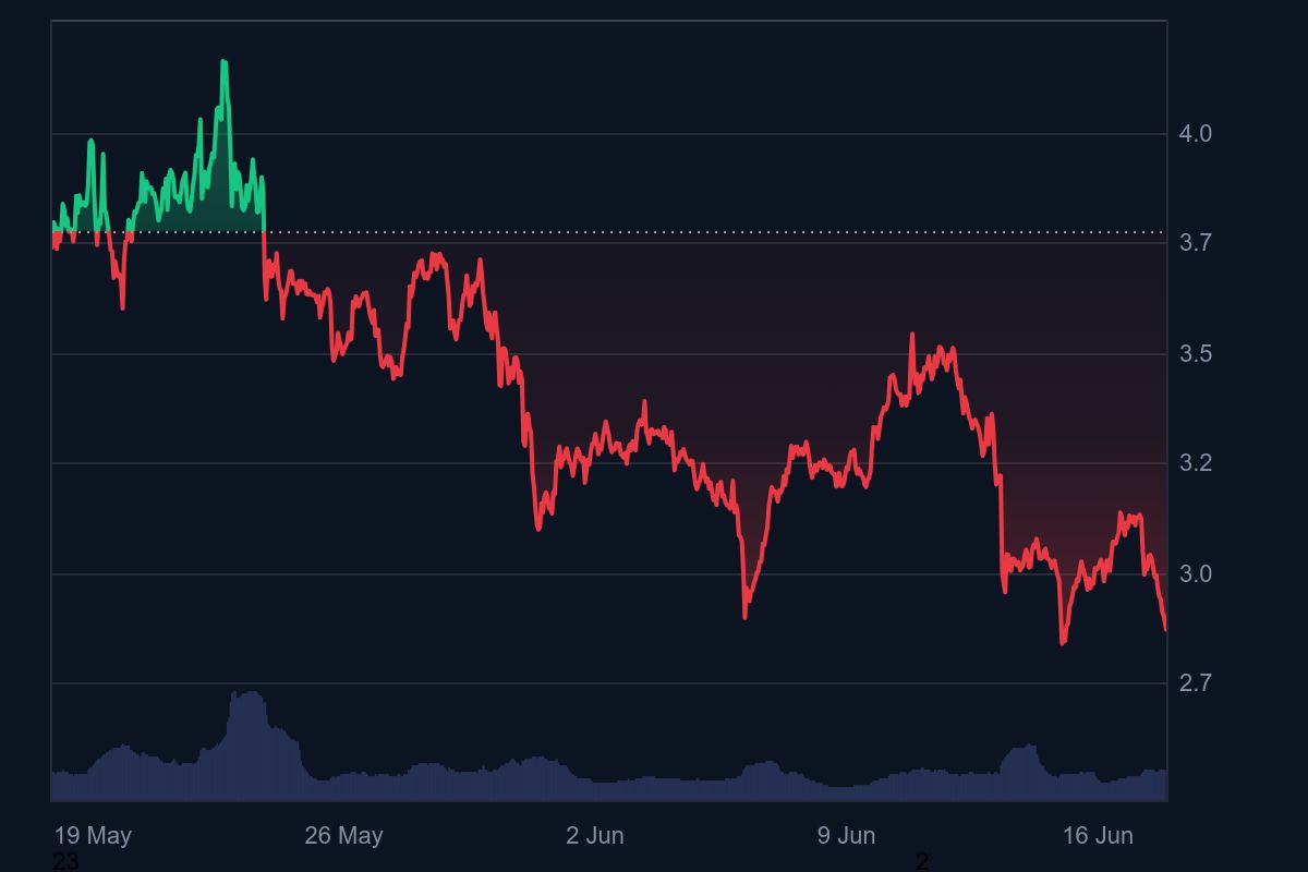 analisis crypto hari ini SUI