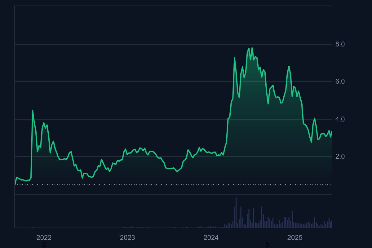 Toncoin sebagai crypto potensial 2025