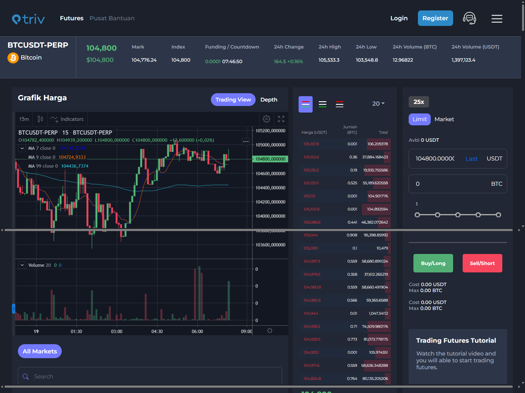 Tempat trading futures, Triv Futures