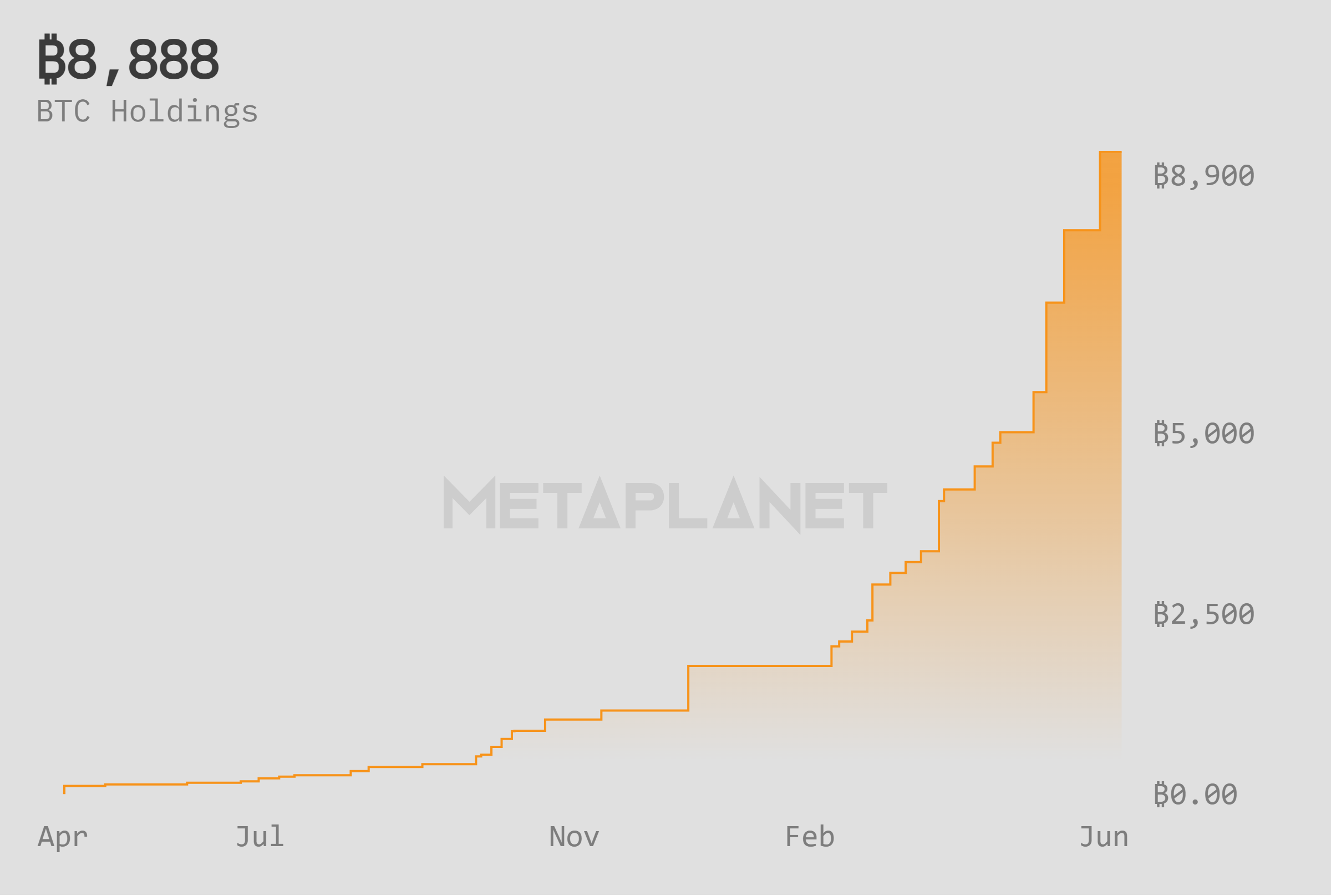Cadangan Bitcoin Metaplanet
