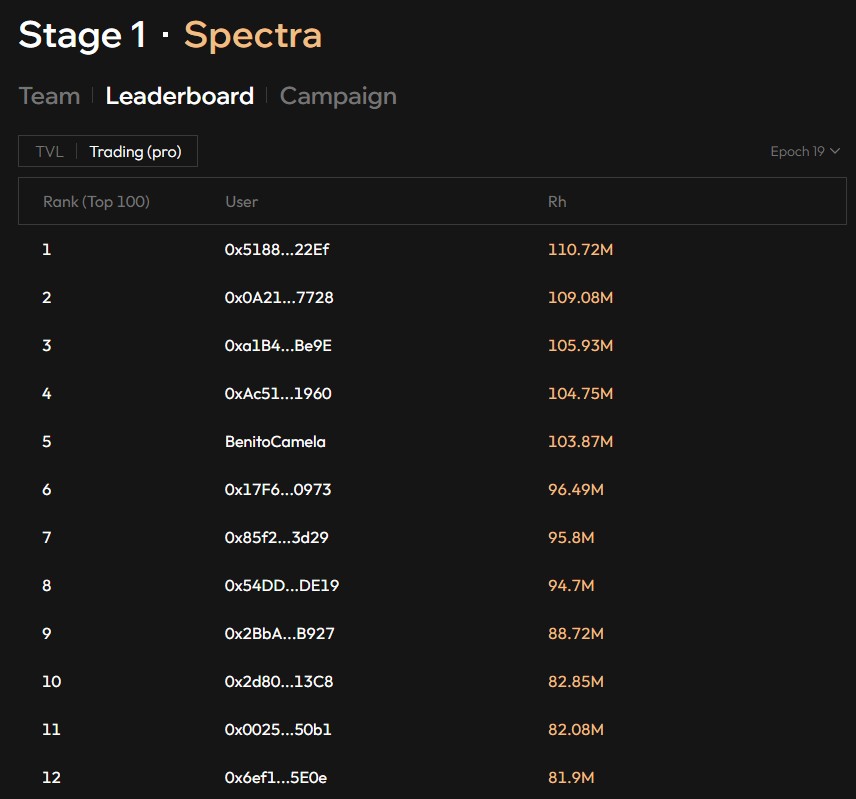Leaderboard di Aster DEX dalam program mendapatkan token AST
