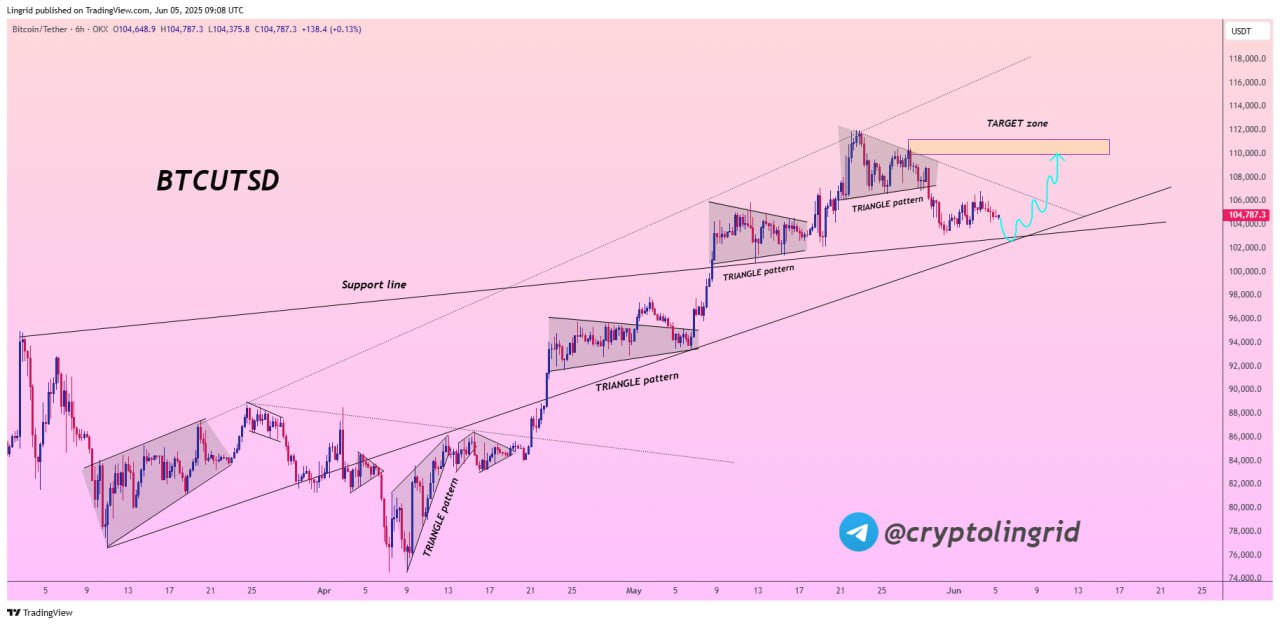 analis BTC