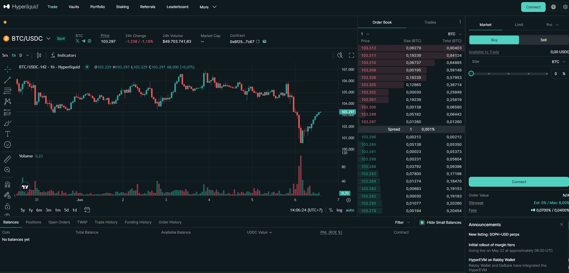 tampilan antarmuka platform perdagangan kripto derivatif Hyperliquid