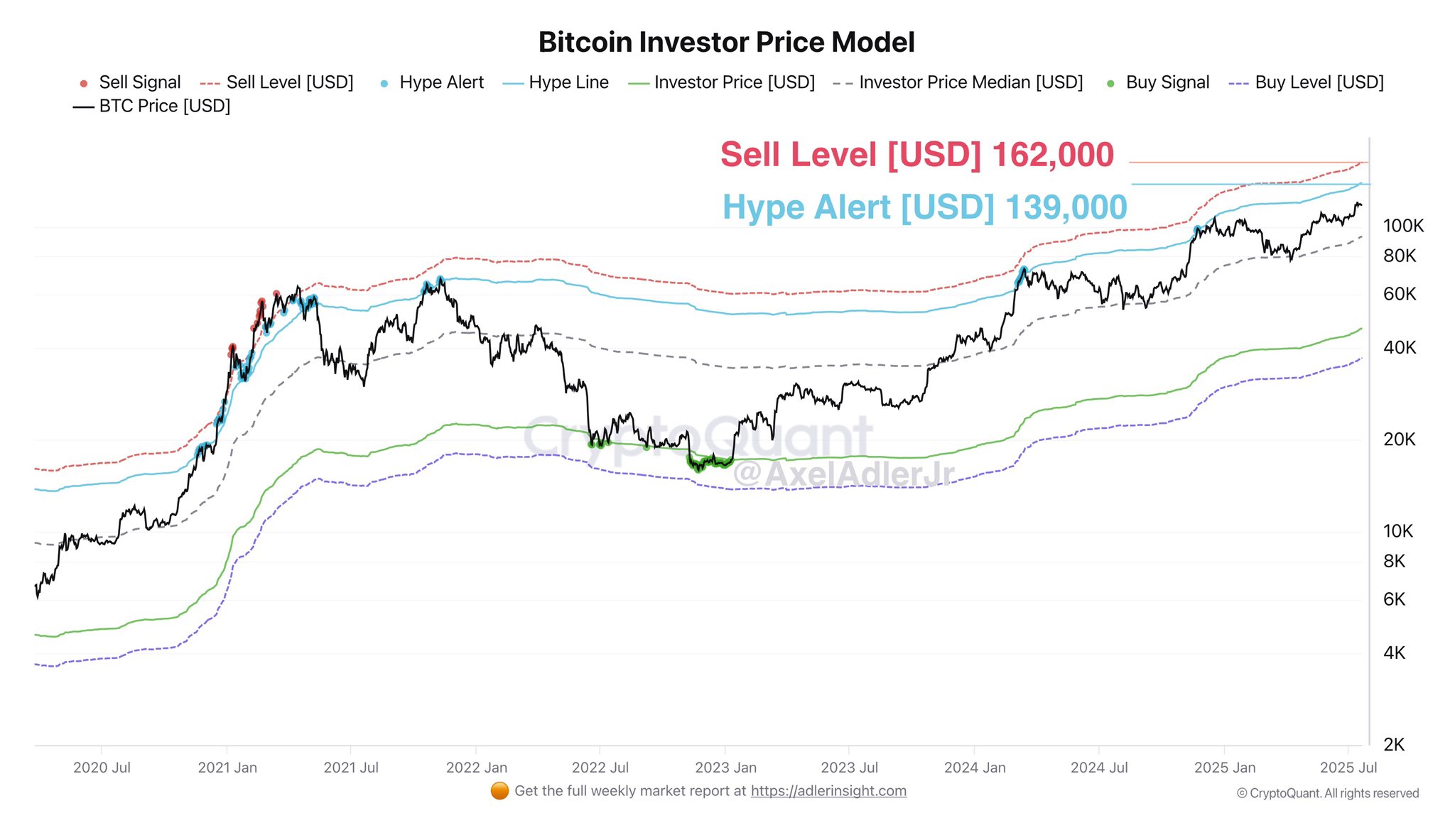 Aktivitas Investor di Pasar Bitcoin - Axel Adler Jr
