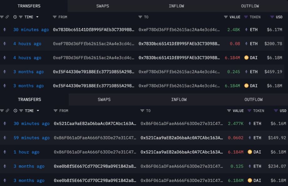 Aktivitas Perdagangan Hacker - Lookonchain