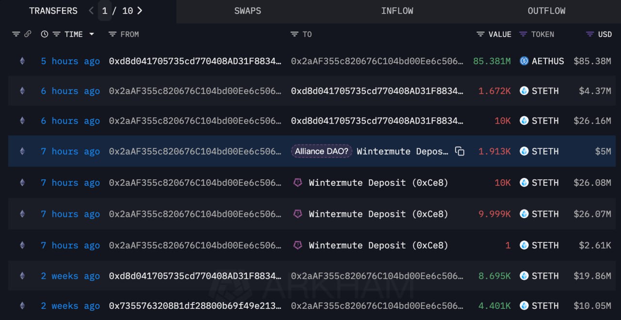 Aktivitas Whale Ethereum (Alliance DAO) - Lookonchain