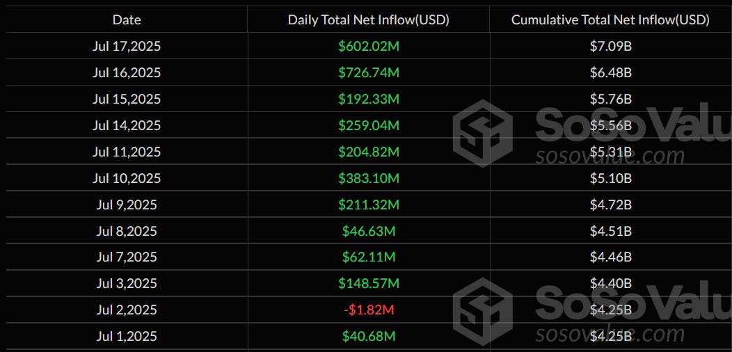 Arus Dana Positif Ethereum ETF - SoSoValue