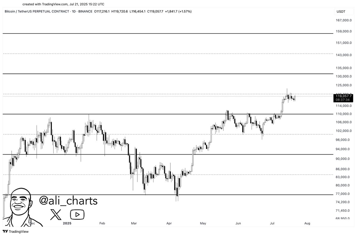 Bitcoin Breakout - Ali Martinez