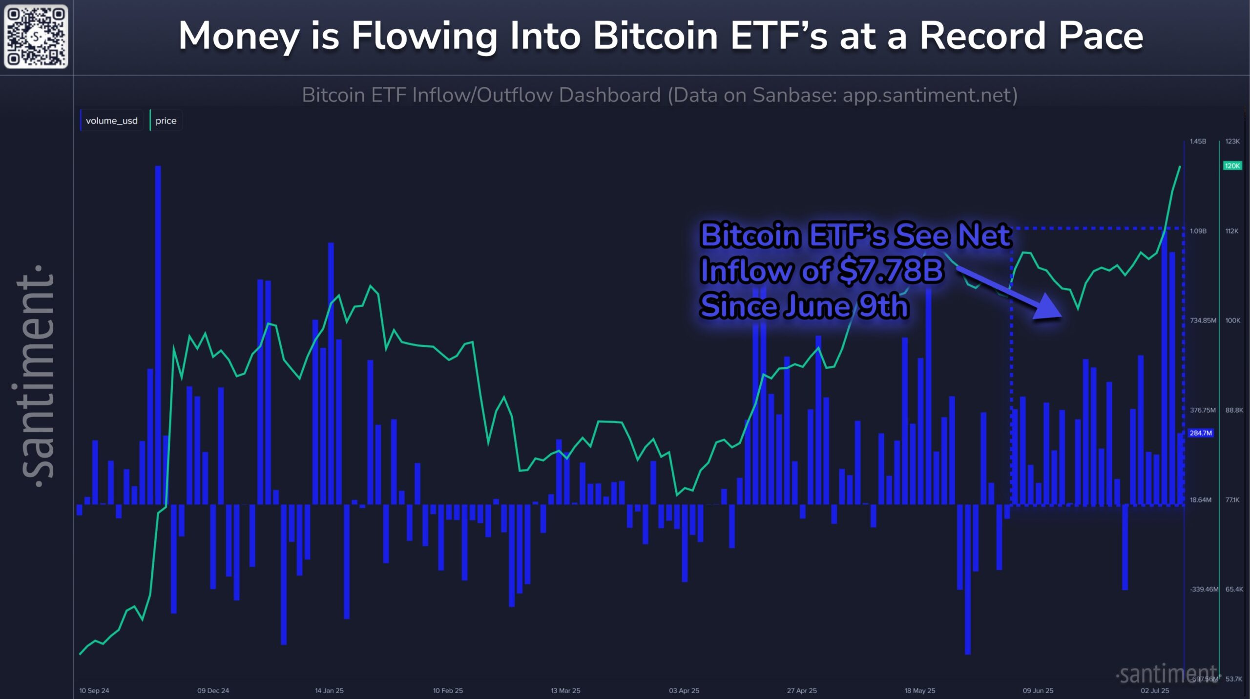 Bitcoin ETF Inflow and Outflow - Santiment