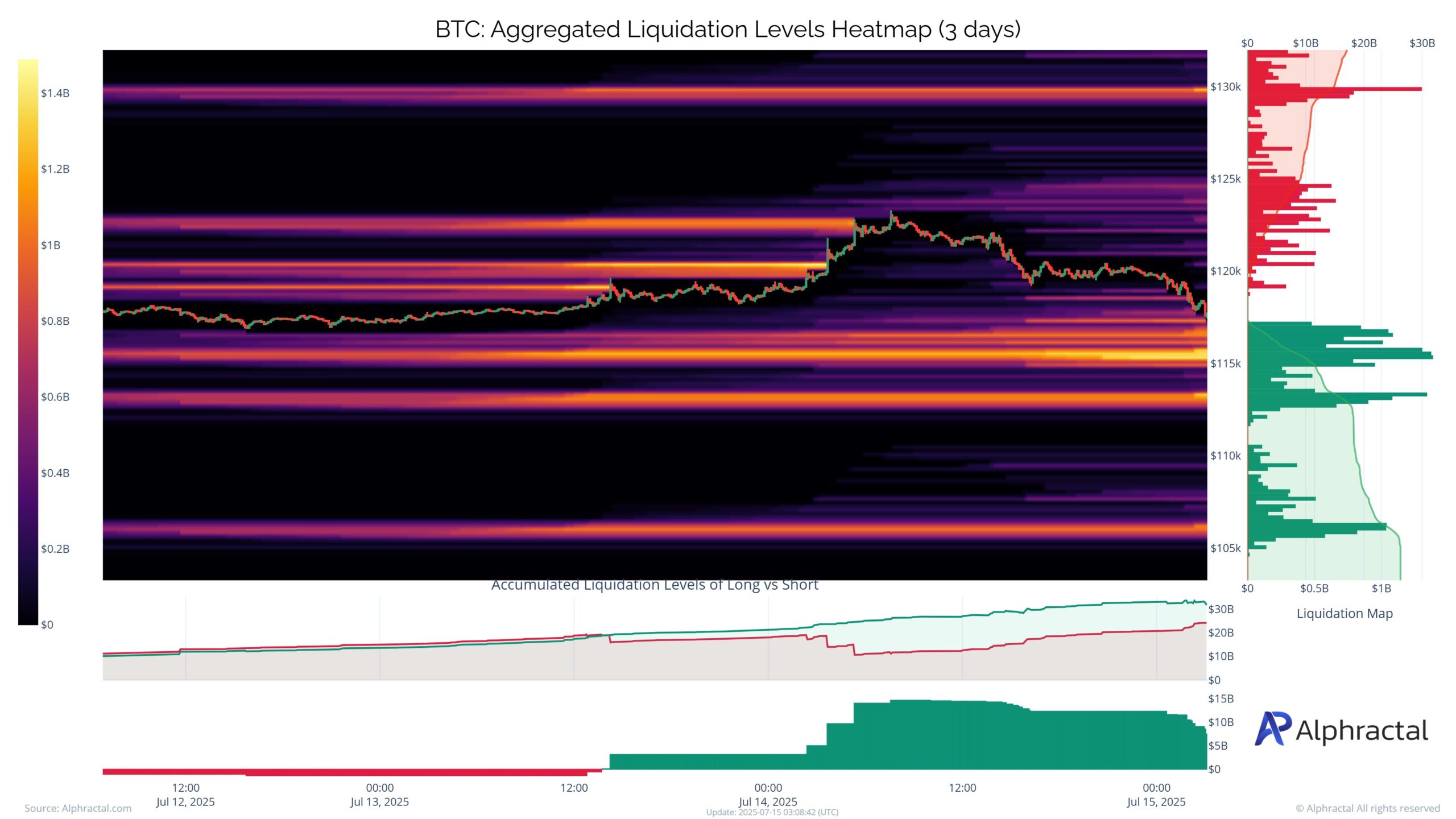 Bitcoin Heatmap - Joao Wedson