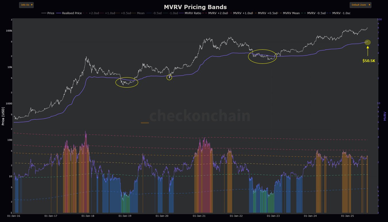 Bitcoin Network Cost Basis - On-Chain College