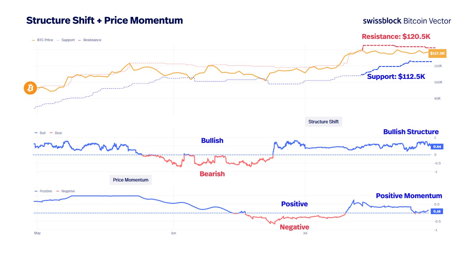 Bitcoin Price Momentum - Bitcoin Vector